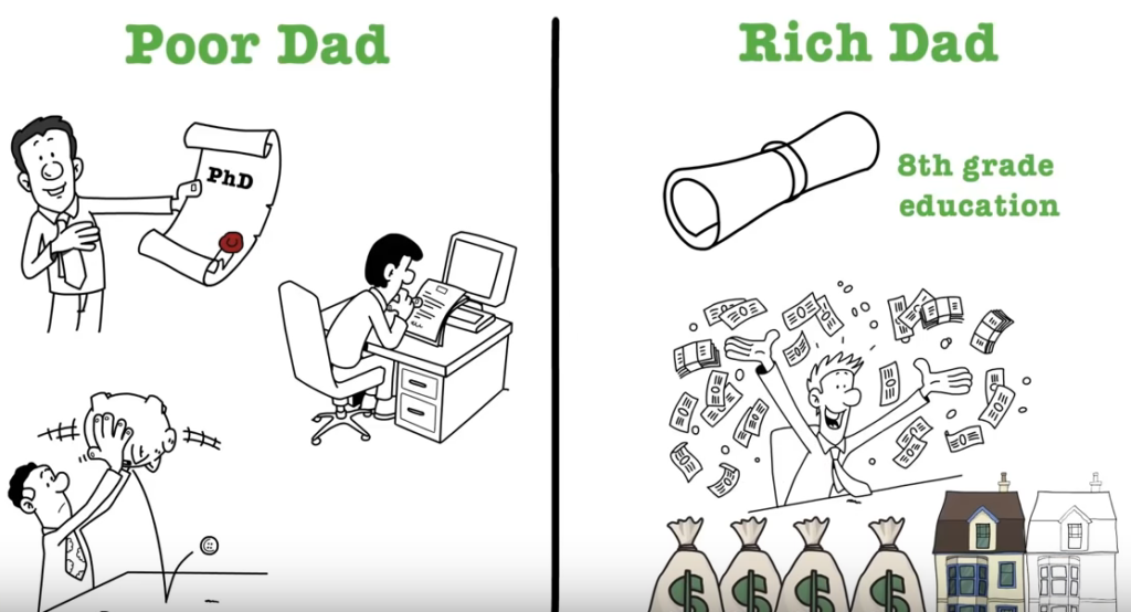Rich dad poor dad guide to investing summary of the book definition forex reserves china